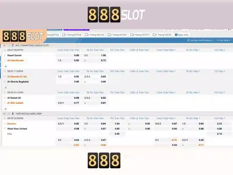 Đặc Điểm Nổi Bật Của Trò Chơi Slot
